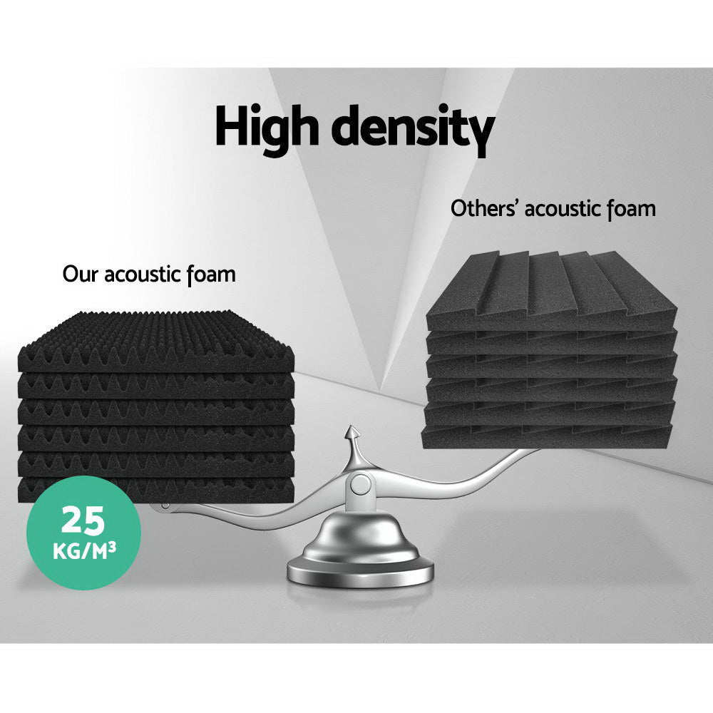 Alpha Acoustic Foam 40pcs 50x50x5cm Sound Absorption Proofing Panels Eggshell