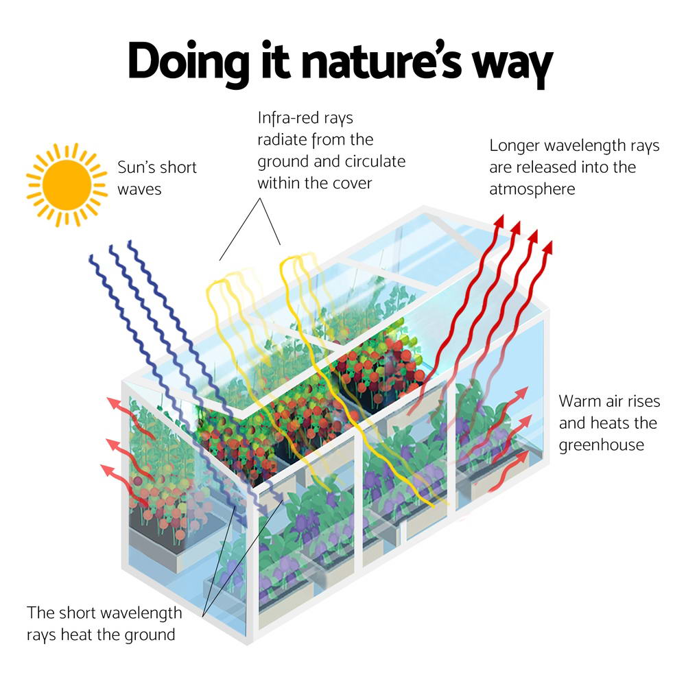 Greenfingers Greenhouse 180x50x50CM Cold Frame Plant Grow Aluminium Polycarbonate Green House