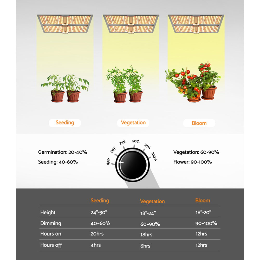 Greenfingers Max 4500W Grow Light LED Full Spectrum Indoor Plant All Stage Growth